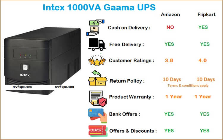 Intex 1000VA Gaama UPS for PC