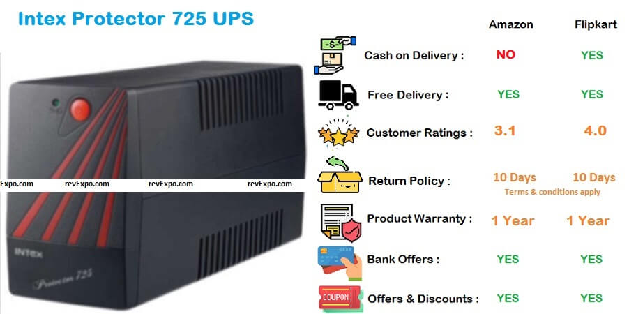 Intex Protector 725 UPS for Computers