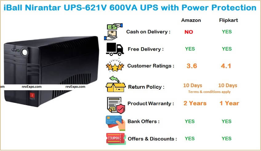 iBall 600VA Nirantar UPS for PC 621V with Power Protection