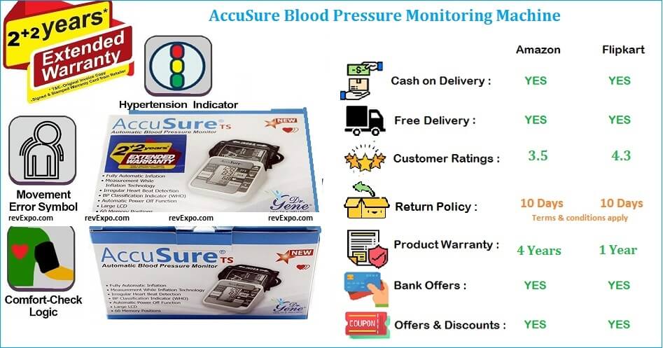 AccuSure Blood Pressure Machine BP Monitoring