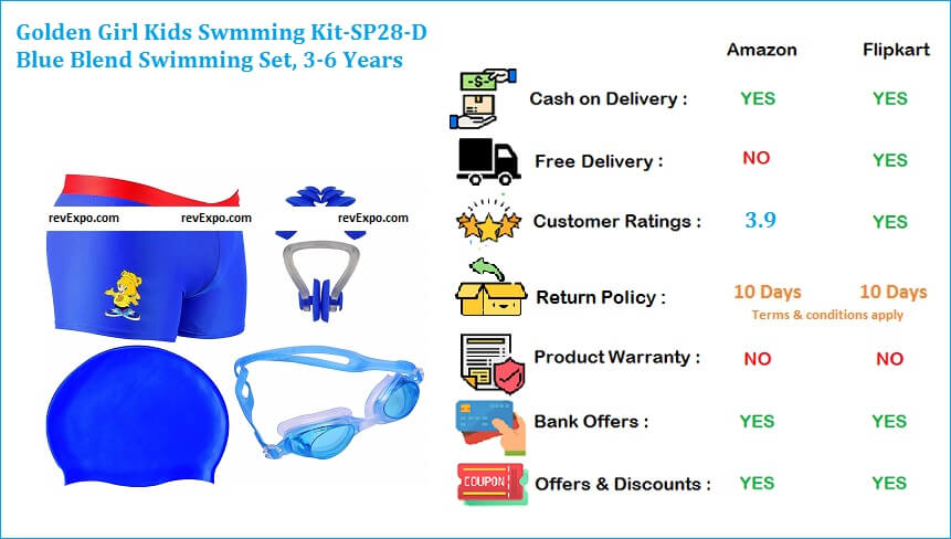 Golden Girl Kids Swimming Kit-SP28-D.Blue Blend Swimming Set, 3-6 Years