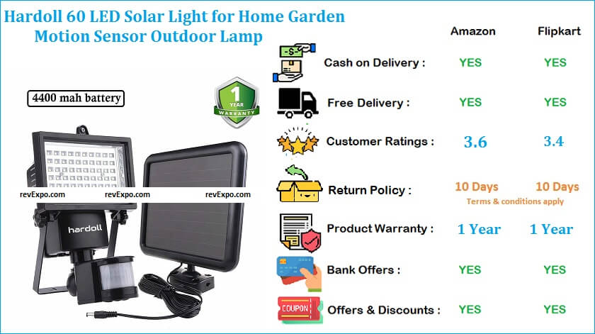 Hardoll 60 LED Solar Light with Motion Sensor for Home, Garden & Outdoor