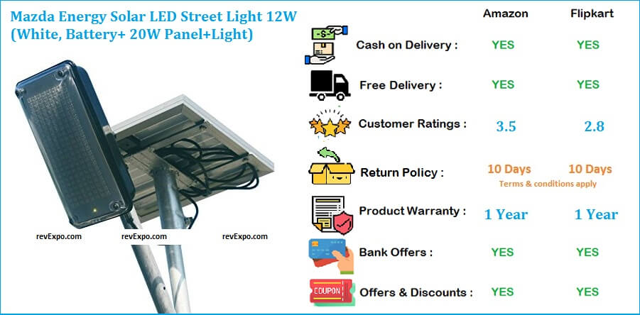 Mazda Energy Solar LED Street Light 12W with 20W Battery & Panel Light in White