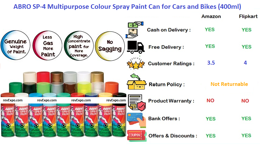 ABRO SP-4 Multipurpose Colour Spray Painting