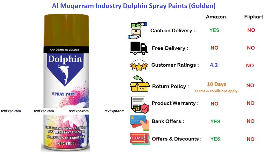 Al Muqarram Industry Dolphin Spray Paints Gold