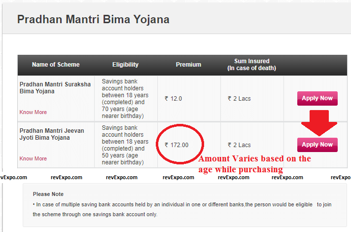 pradhan mantri bima yojana -register through bank pmjjby