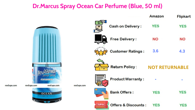 Dr.Marcus Car Air Freshener Spray Ocean Perfume