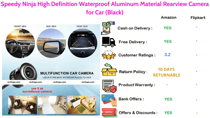 Speedy Ninja Car Reverse Camera with High Definition Aluminum Material & Waterproof
