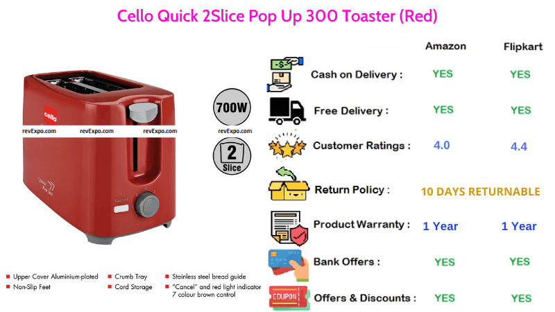 Cello Pop Up Toaster 700 Watts Quick 300 with 2 Slices Functionality