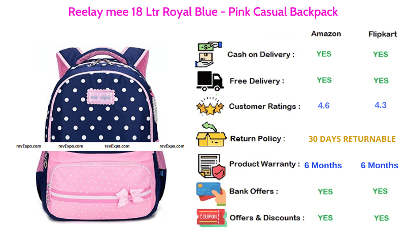 Reelay mee School Bag with18 Ltr Capacity Casual Backpack in Royal Blue & Pink