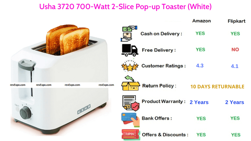 Usha Pop up Toaster 3720 with 700 Watts & 2 Slices Functionality