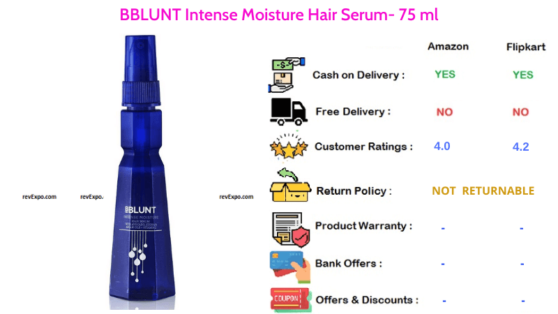 BBLUNT Hot Shot - Heat Protection Hair Mist - 150gm