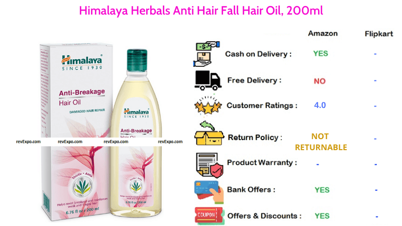 Himalaya Herbals Hair Oil Anti Hair Fall Oil with 200ml Quantity