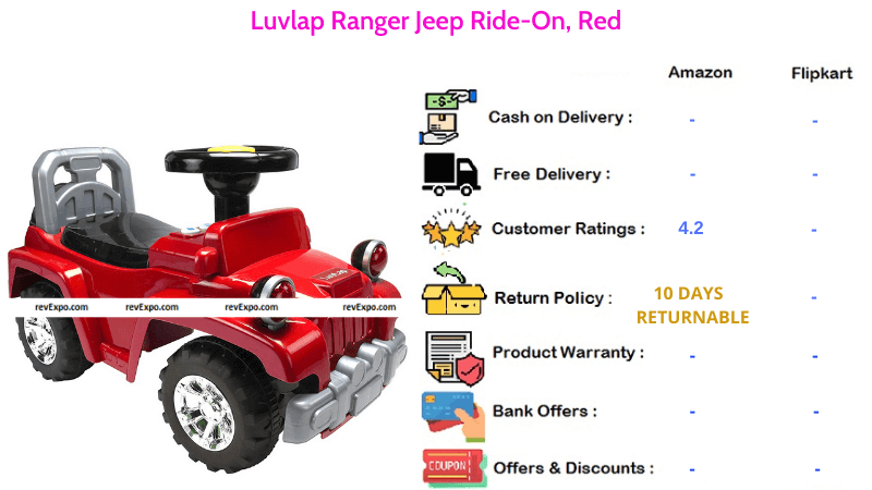 Luvlap Ranger Jeep Kids Scooter Ride On