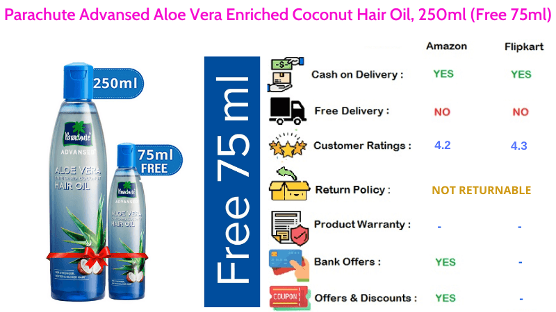 Parachute Hair Oil Advansed Aloe Vera Enriched Coconut Oil with 250ml & 75ml Quantity