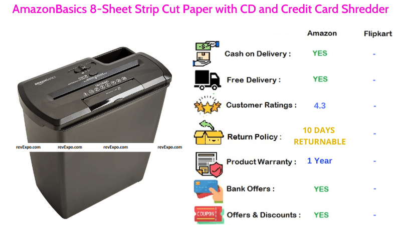 AmazonBasics Paper Shredder with 8-Sheet Strip Cut for CD, Paper and Credit Card