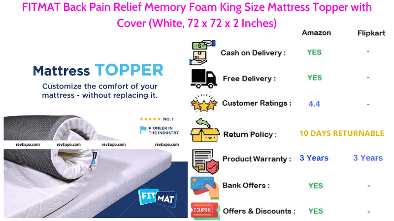 FITMAT Mattress Topper Cover with Back Pain Relief Memory Foam & King Size(72 x 72 x 2 Inches)
