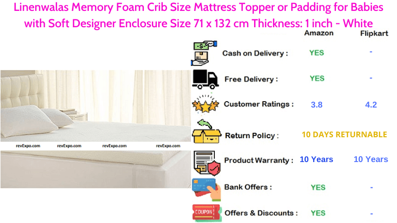 Linenwalas Memory Foam Mattress Topper or Padding Crib Size for Babies with Soft Designer Enclosure Size 71 x 132 cm