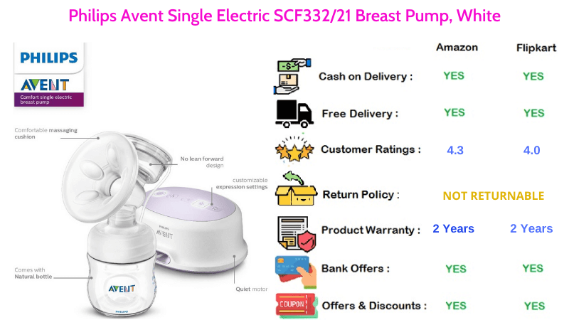 Philips Avent Electric Breast Pump Single SCF332 in White