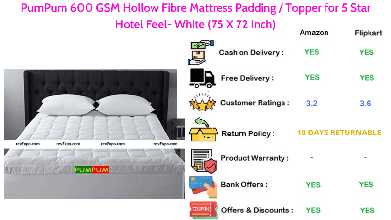 PumPum Mattress Topper with 600 GSM Hollow Fibre Padding for 5 Star Hotel Feel (75 x 72 Inch)