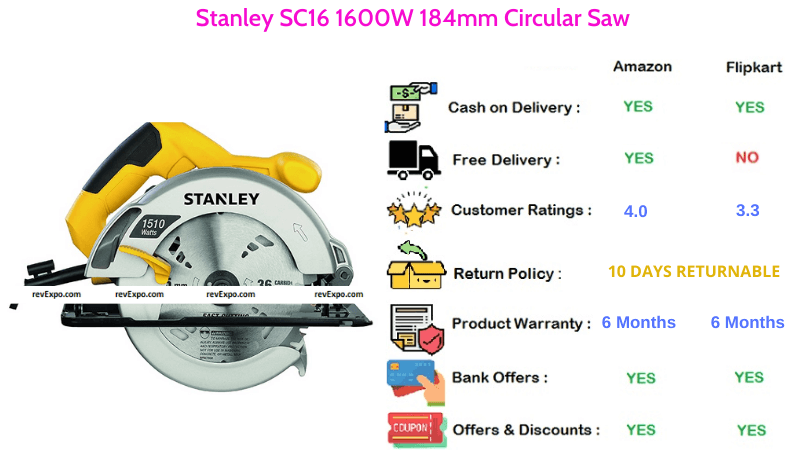 Stanley 184mm Circular Saw SC16 with 1600W Power