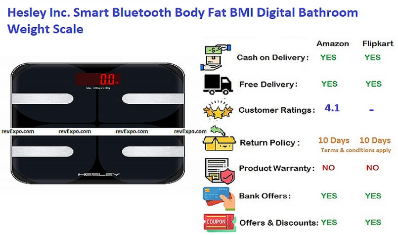 Hesley Inc Smart Bluetooth Body Fat BMI Wireless Digital Bathroom Weight Scale