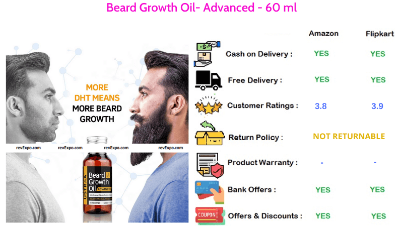 Ustraa Beard Growth Advanced in 60 ml