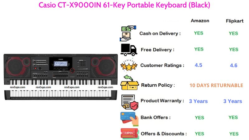 Casio CT-X9000IN Portable Keyboard