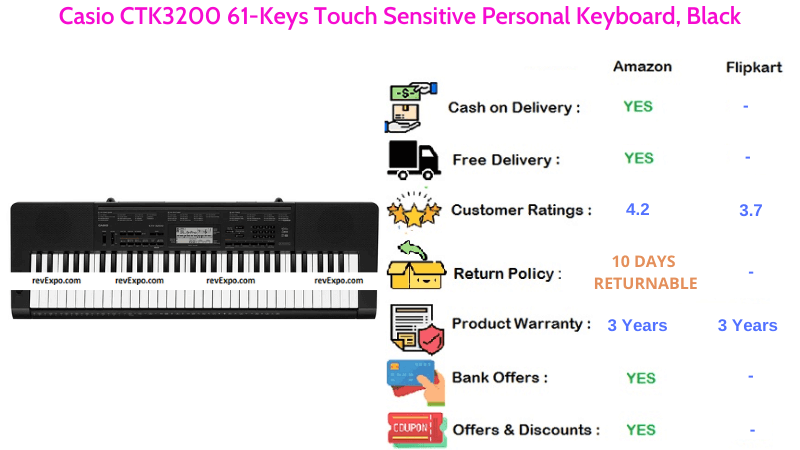 Casio CTK3200 Personal Keyboard with Touch