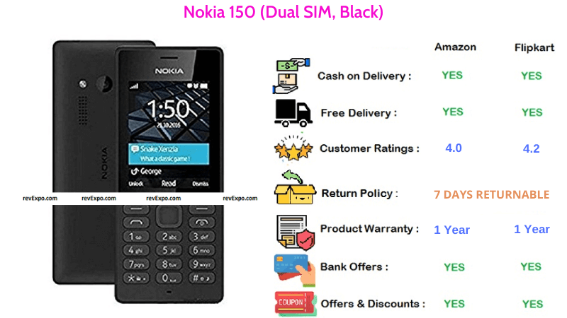Nokia 150 Dual SIM Mobile