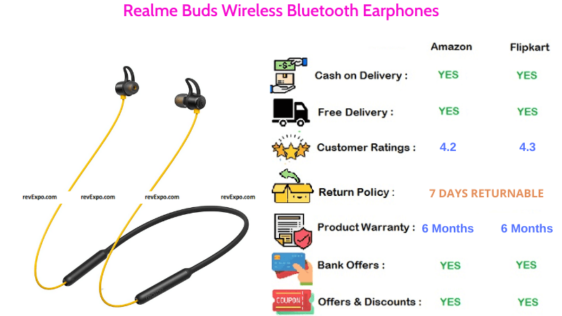 Realme Buds Wireless Bluetooth Earphones
