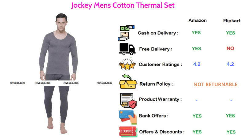 Jockey Mens Cotton Thermal Set